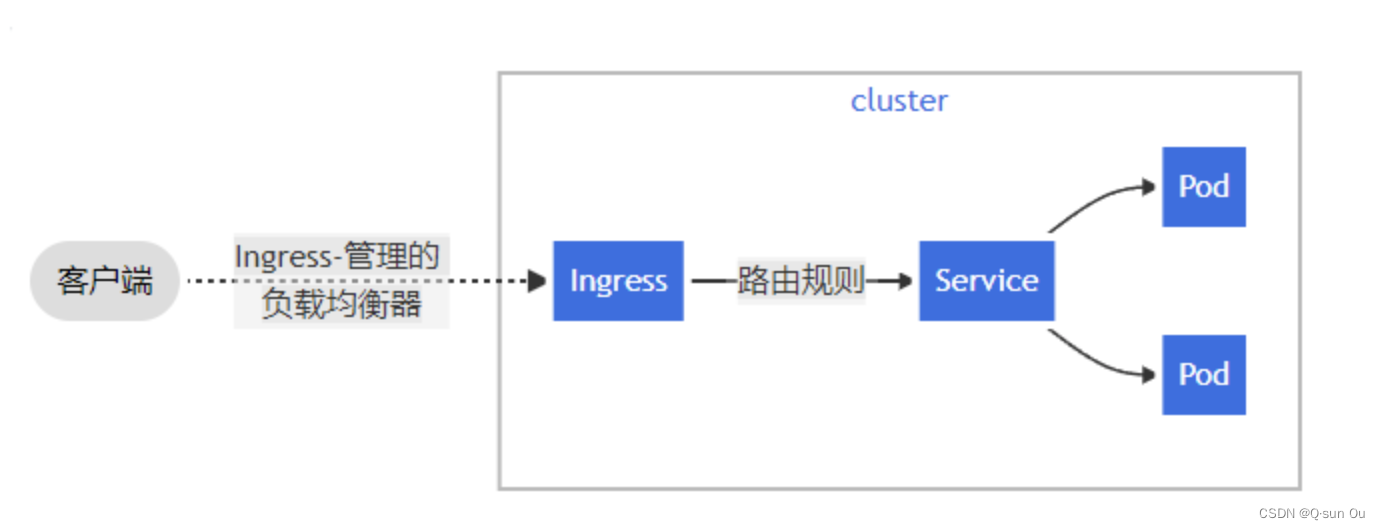 invalid image(图片无法加载)