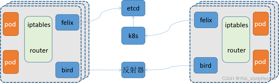 invalid image(图片无法加载)