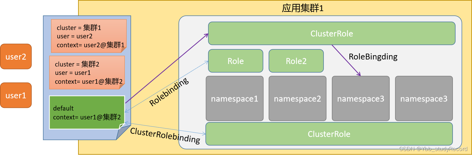 invalid image(图片无法加载)