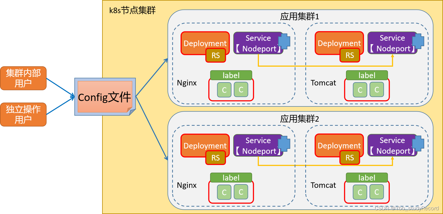 invalid image(图片无法加载)