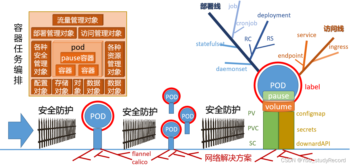 invalid image(图片无法加载)